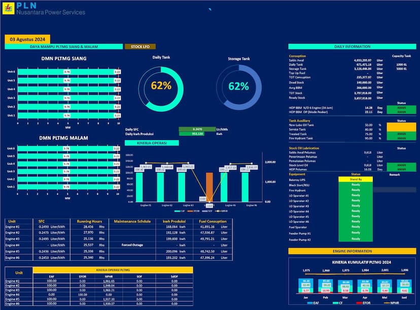 Excel Dashboard Daily Report